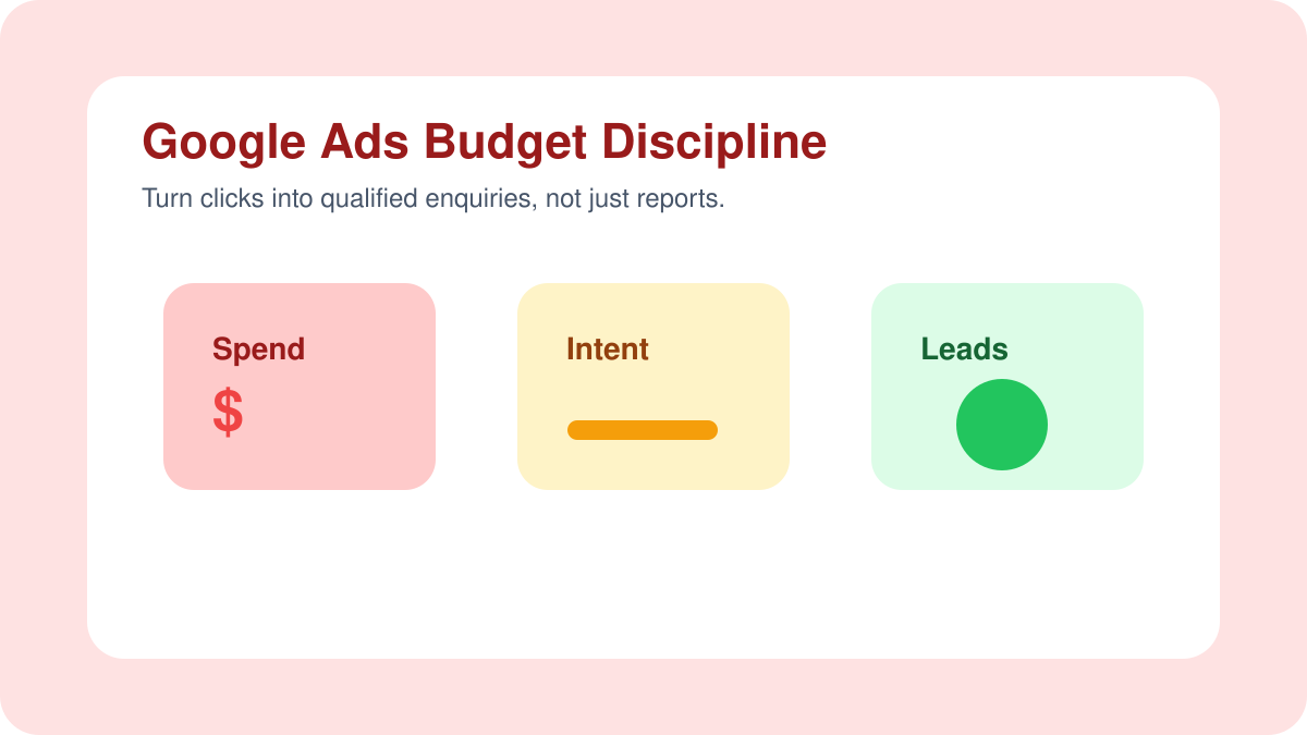 Google Ads Budget Discipline for Founder-Led Companies