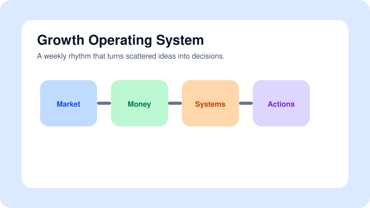 How Founders Can Build a Practical Growth Operating System