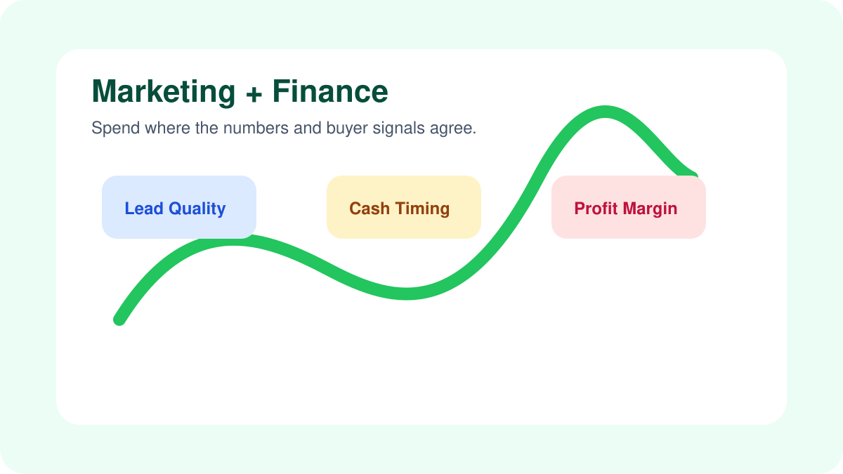 Why Marketing and Finance Need to Agree Before a Business Scales