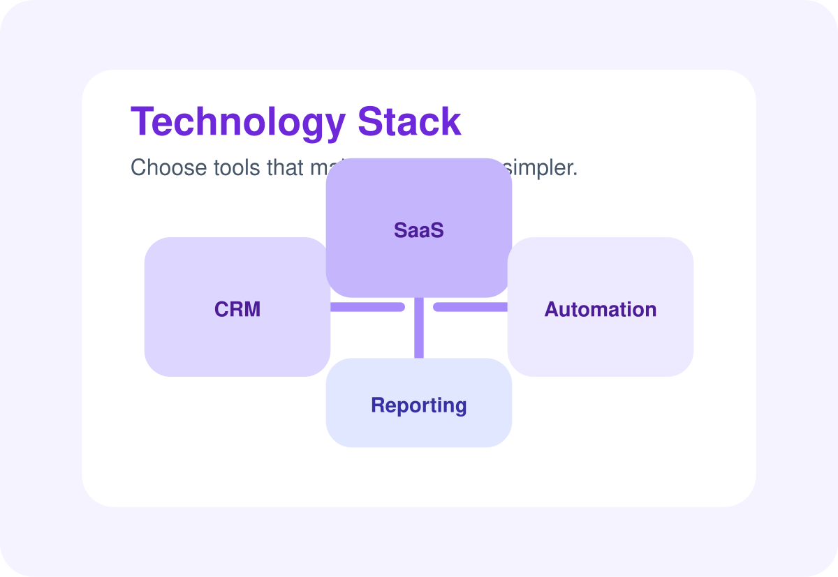 Technology stack map connecting SaaS tools and reporting